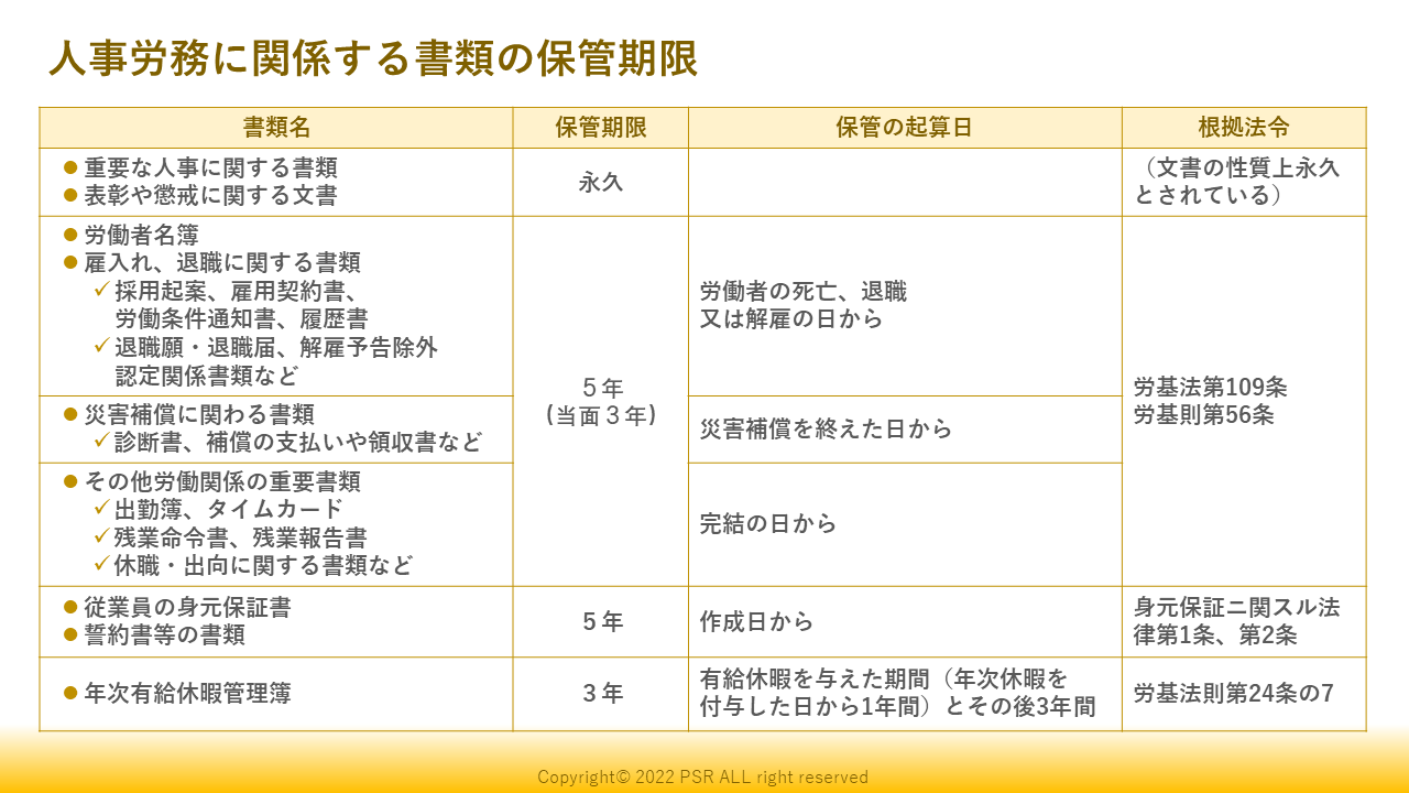 保管期限：雇用契約書、タイムカード等