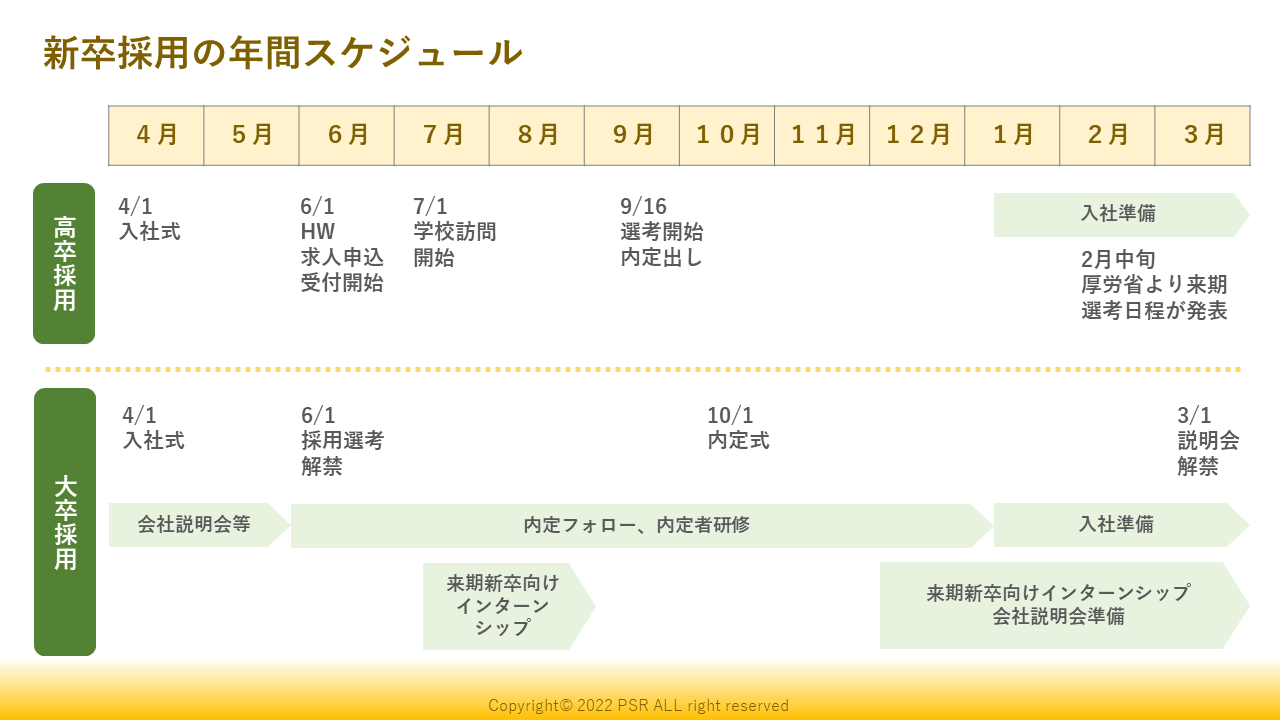 新卒採用の年間スケジュール