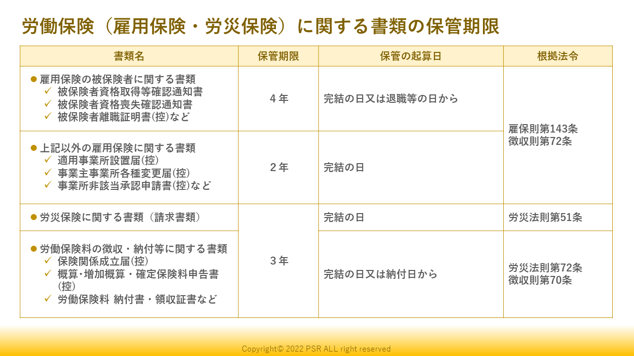 保管期限：雇用保険、労災