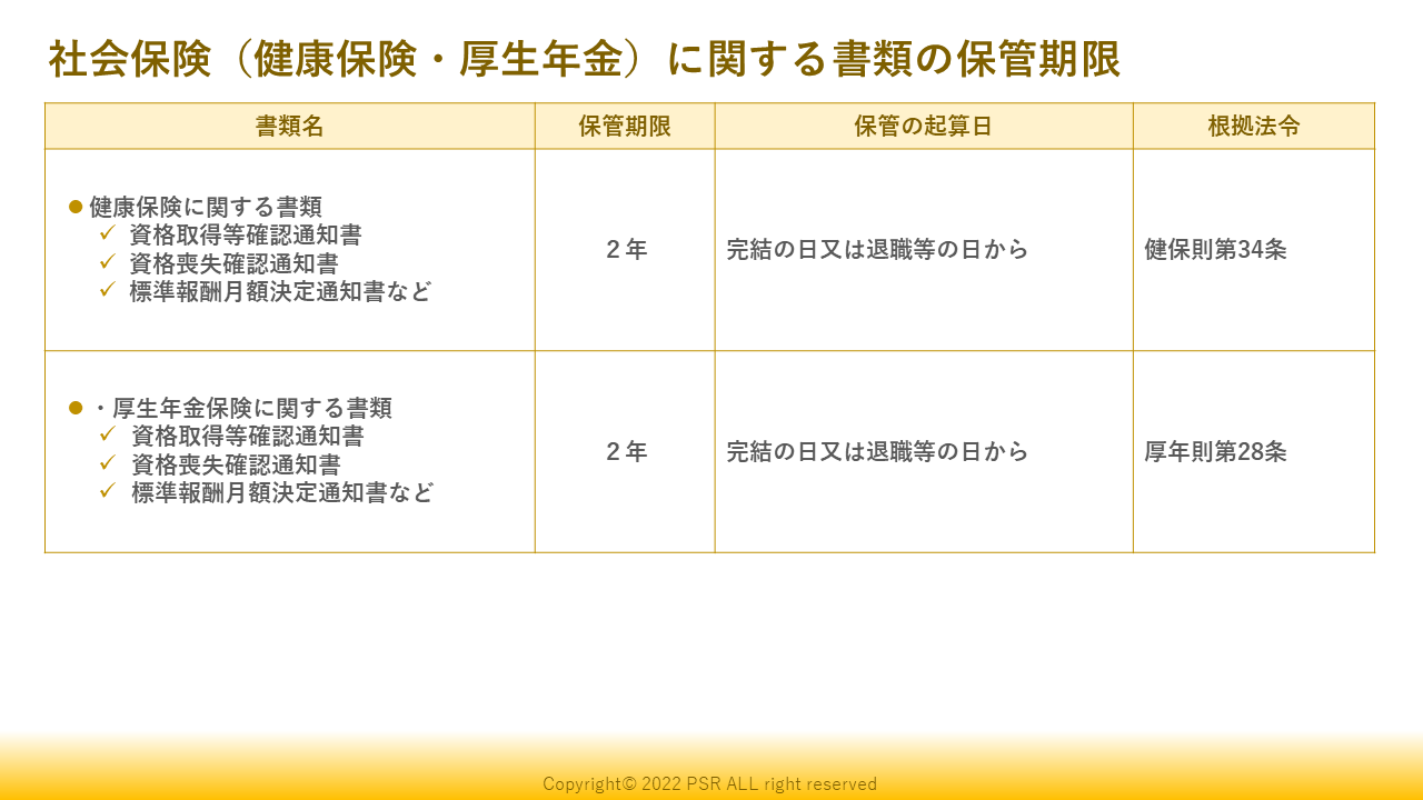 保管期限：健康保険、年金