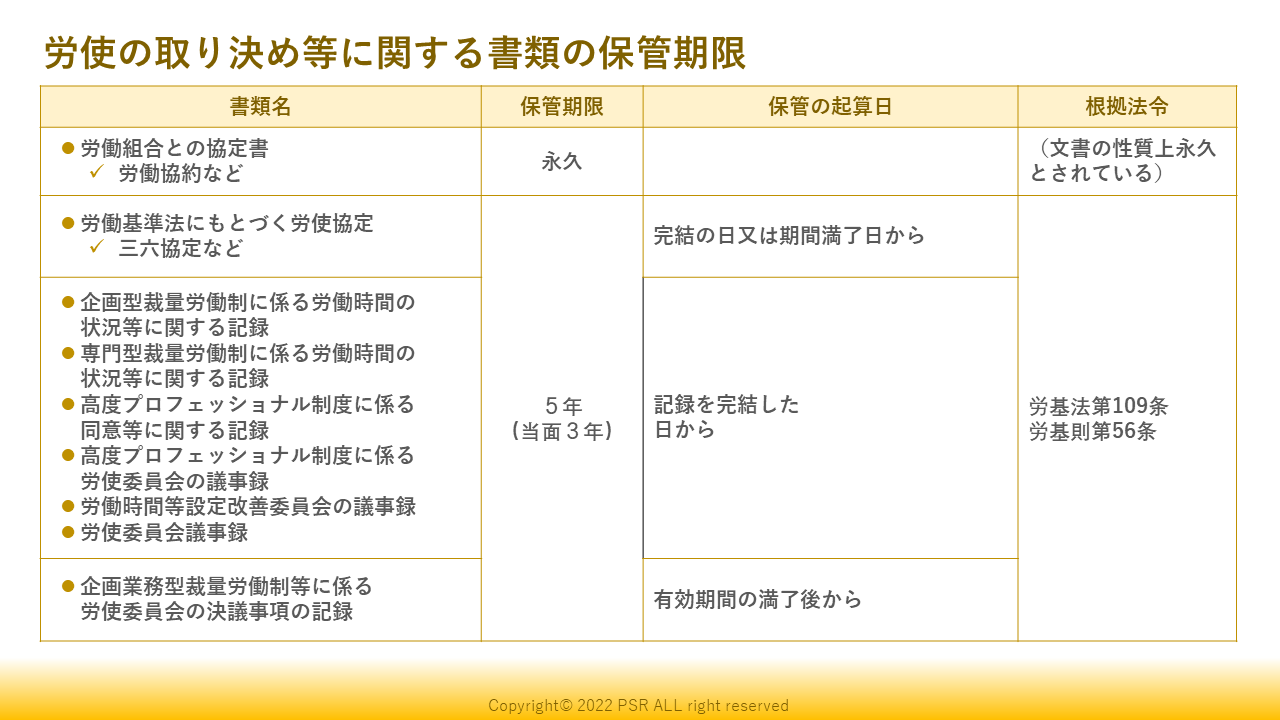 保管期限：三六協定、労働協約