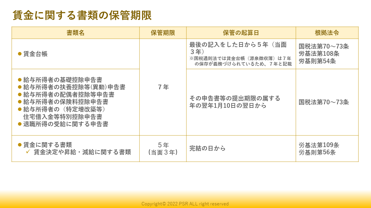 保管期限：賃金台帳、扶養控除申告書