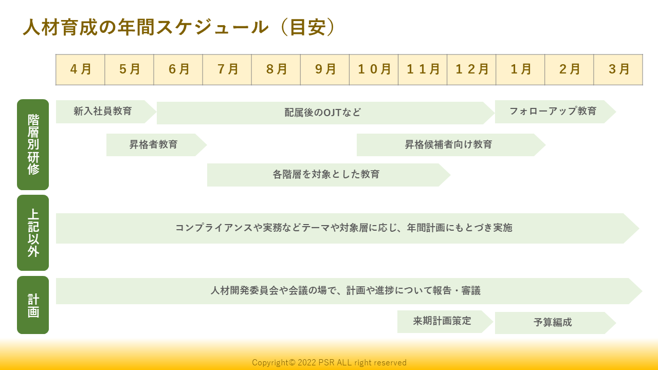 人材育成の年間スケジュール